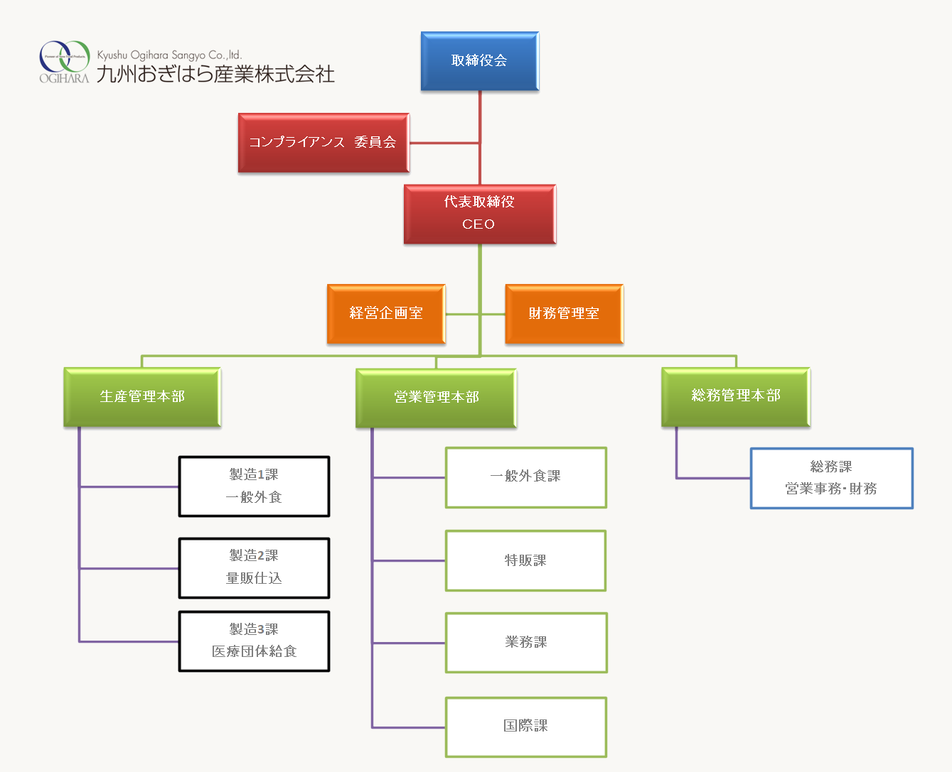 組織図